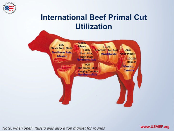 China a Big Win for US Beef Industry - But Derrell Peel Says It'll Take Time Before We See a Payoff