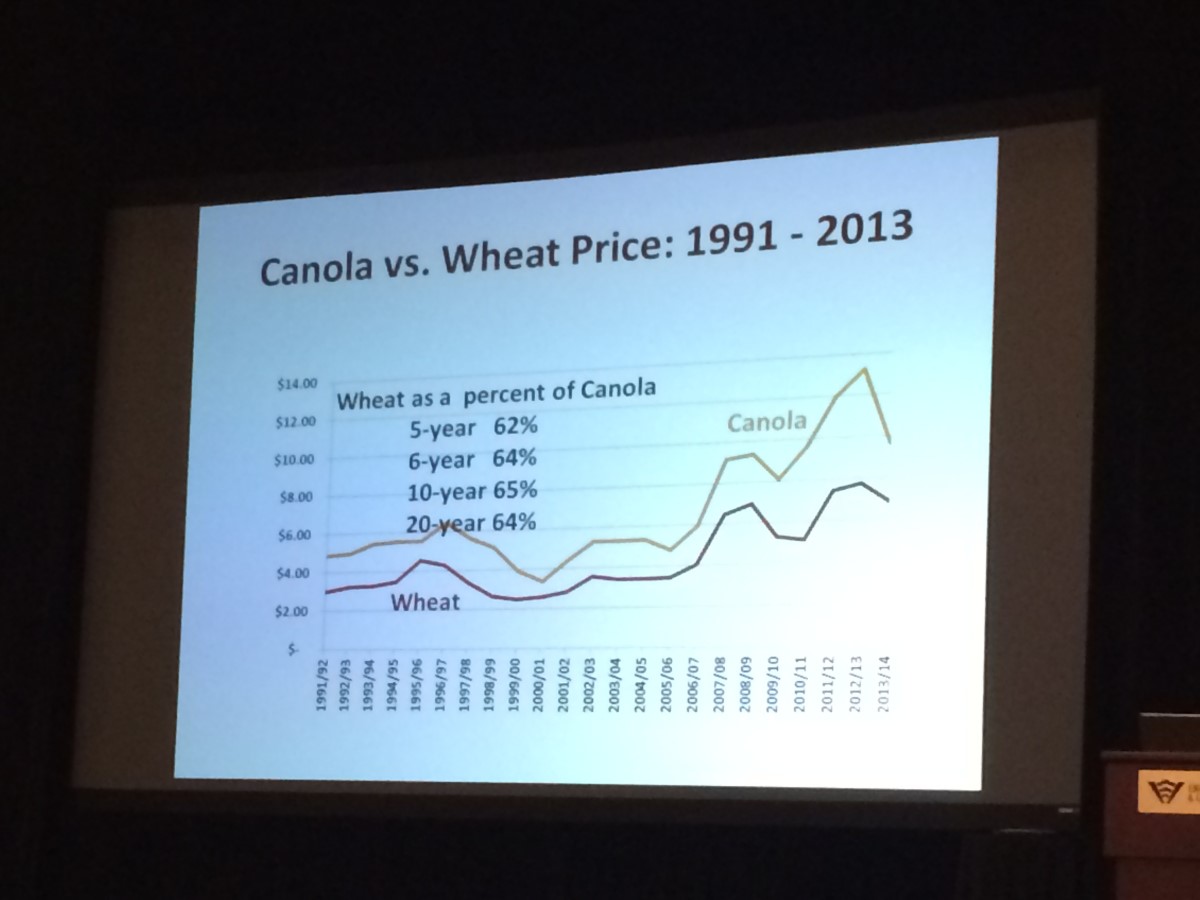 Kim Anderson Tells State Canola Conference- Canola Rotated with Wheat Makes Cents- AND Dollars