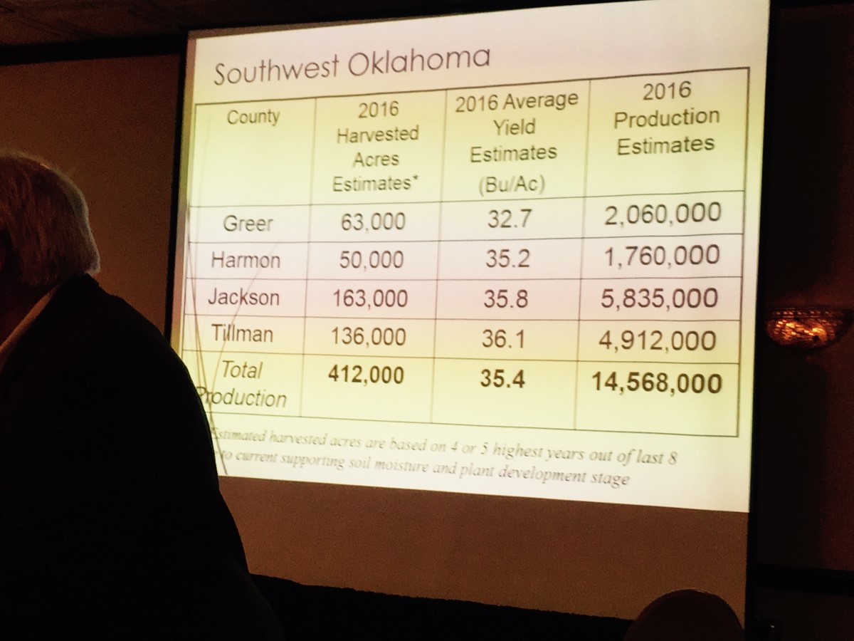 Oklahoma Wheat Crop Predicted at 130.65 Million Bushels for 2016- The Graphics Region by Region