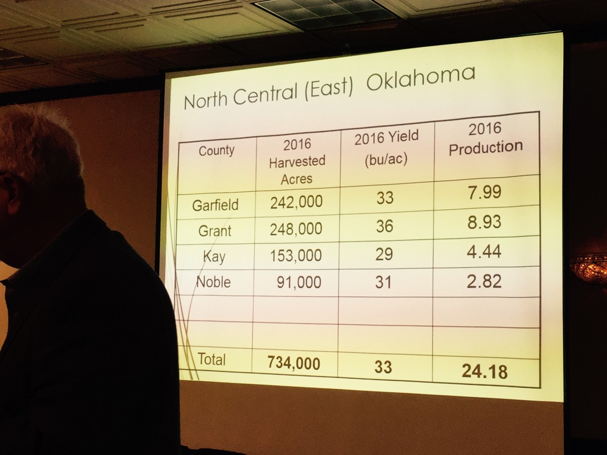 Oklahoma Wheat Crop Predicted at 130.65 Million Bushels for 2016- The Graphics Region by Region