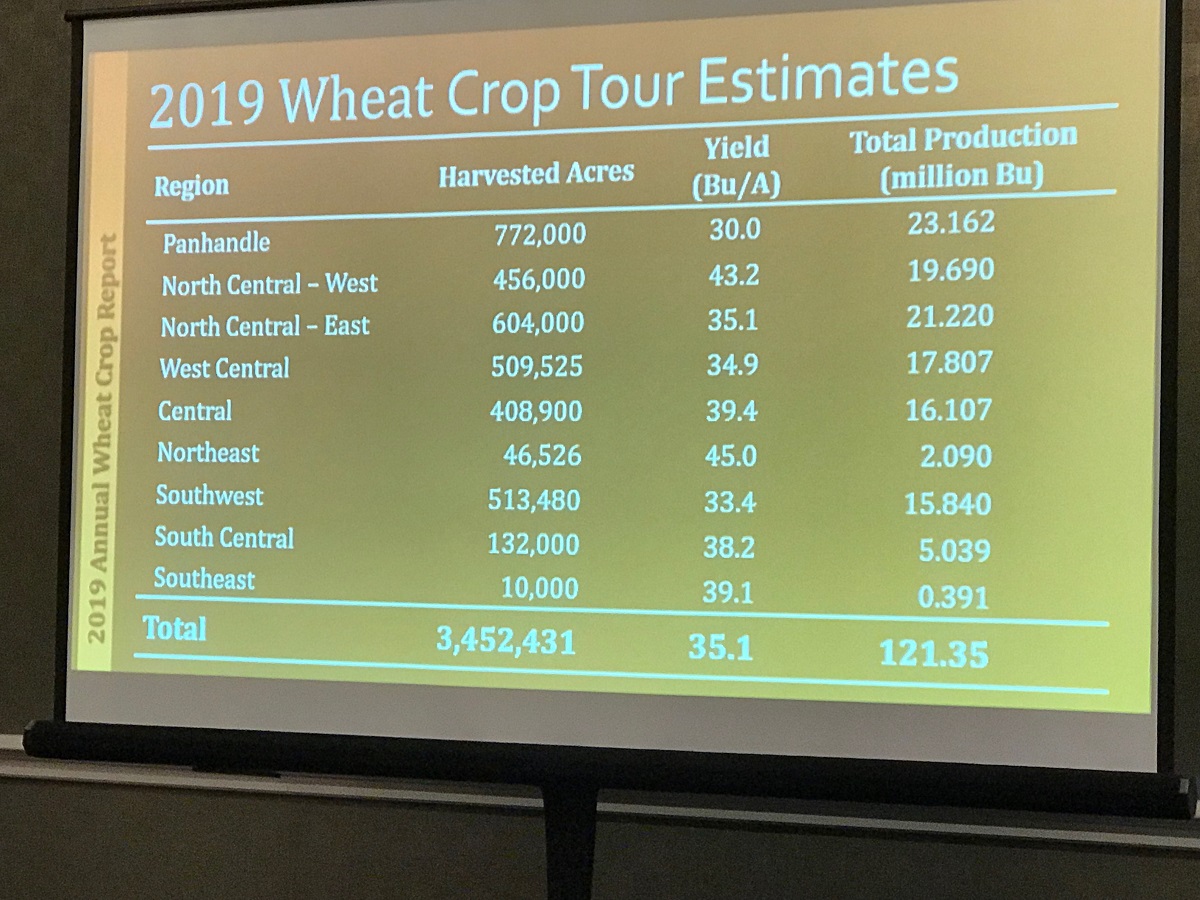 2019 Oklahoma Wheat Harvest Could Be Seventy Percent Better Than a Year Ago- Wheat Industry Predicts 119 Million Bushel Crop