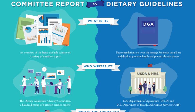 USDA Posts the 2020 Dietary Guidelines Advisory Committees Final Report