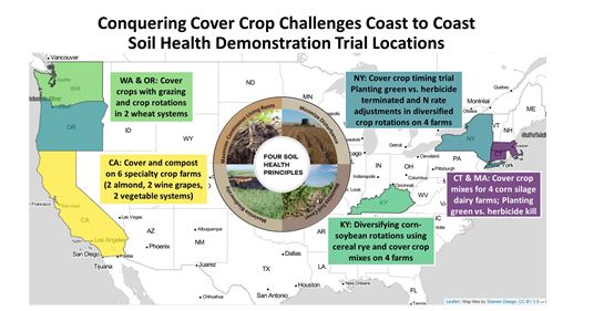 USDA grants American Farmland Trust $2.6 million to improve Soil Health Practice Adoption on farms from Coast to Coast.