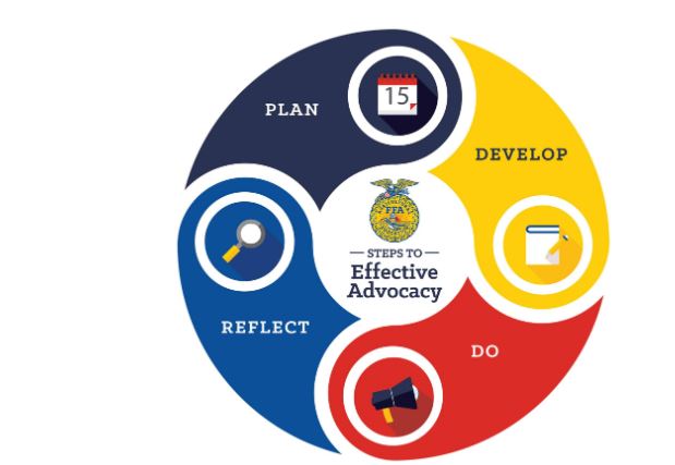 Students Share the Story of Agriculture to Celebrate Ag Day