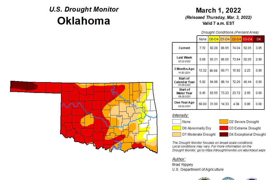 Oklahoma Winter Wheat Rated 57% Poor to Very Poor as Drought Continues 
