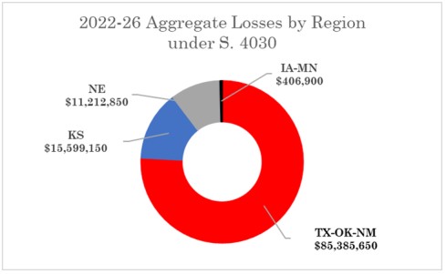 NAMI: Prices for Cattle at Record Highs; Grassley-Fischer & Special Investigator Bills Costly