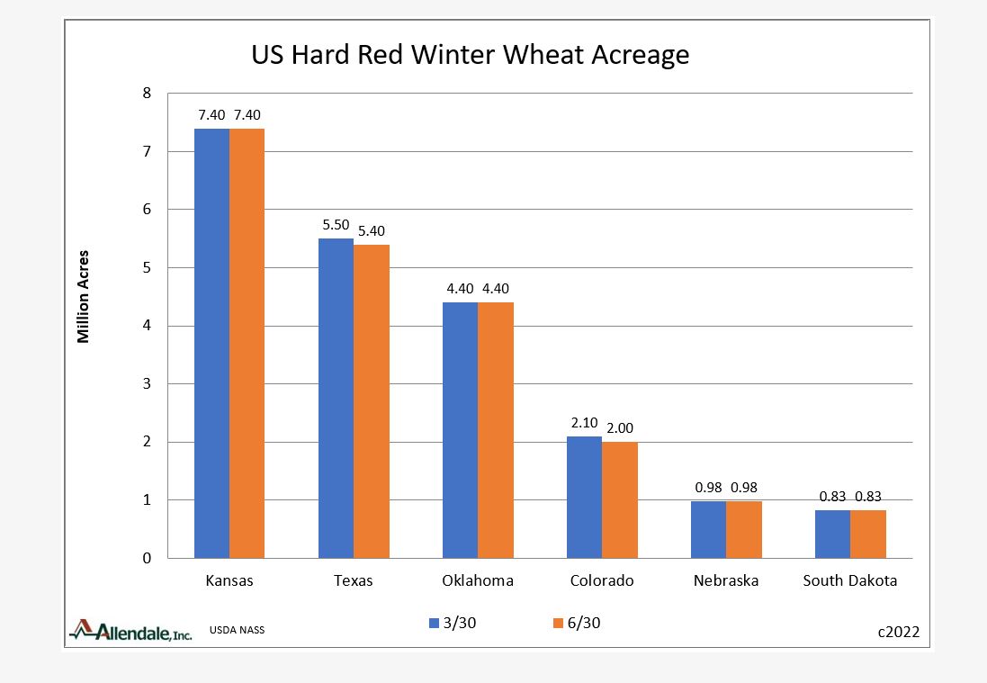 Allendale's Rich Nelson says Wheat acreage was a moderate surprise on USDA Acreage Report 