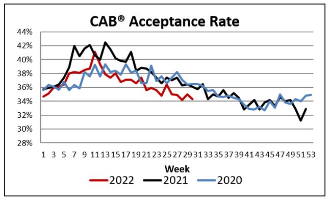 Certified Angus Beef Market Update with Paul Dykstra "Premium Beef Remains in Fashion" 