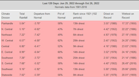 New Southern Plains Perspective Blog Post: Oklahoma Gets Rain!