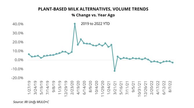 Say It Loud, Say It Clear: The Plant-Based Beverage Bust is Here