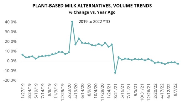 Say It Loud, Say It Clear: The Plant-Based Beverage Bust is Here