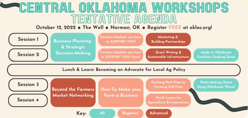 Upcoming OLAC Workshop to Help Grow Capacity of Local Oklahoma Agriculture 