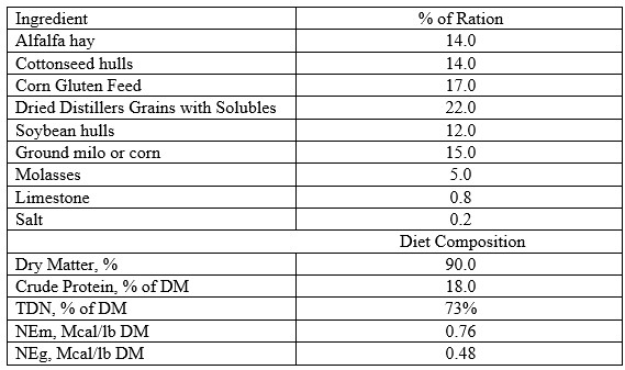 Paul Beck Talks Early Weaning Calves Strategy and Benefits