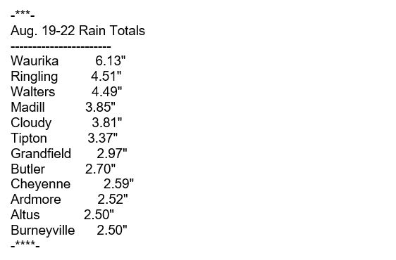 Scattered Showers across the State With More Rain Chances coming up Next Weekend 