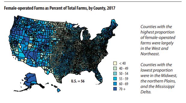 According to the Ag Census the number of Female Ag Producers increased 27% from 2012 to 2017