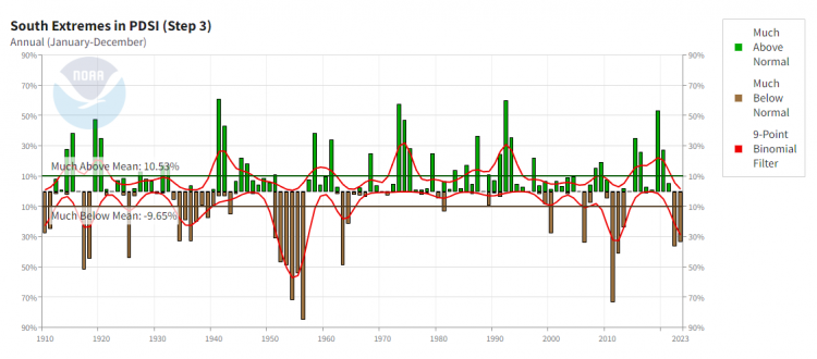 Increasing the Resilience of the Beef Cattle Supply: Part 1. Impact of ...