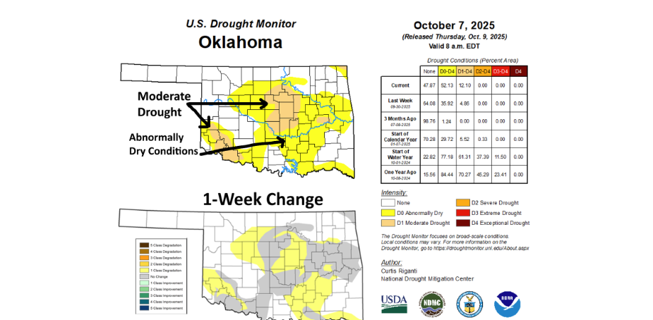 Oklahoma drought 