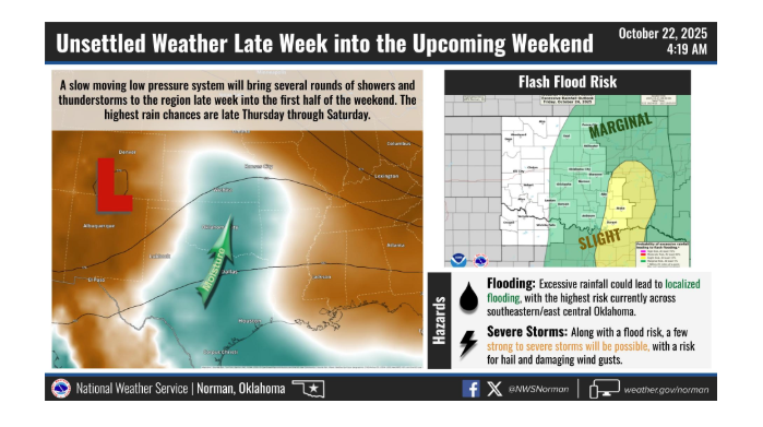 Forecast for the week of rain