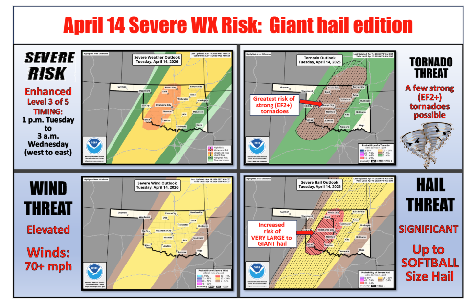 Oklahoma Braces for Severe Storms and Giant Hail Risk